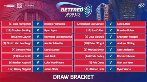 World Matchplay Darts 2024: Draw, schedule, results, betting odds and.